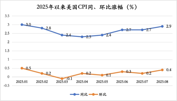制图：界面新闻