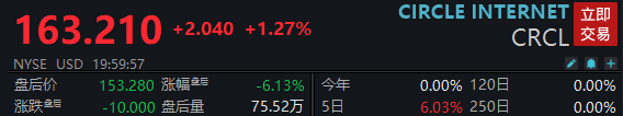 数据来源:Wind