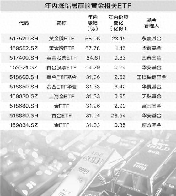 数据来源：Wind 图虫创意/供图 裴利瑞/制表