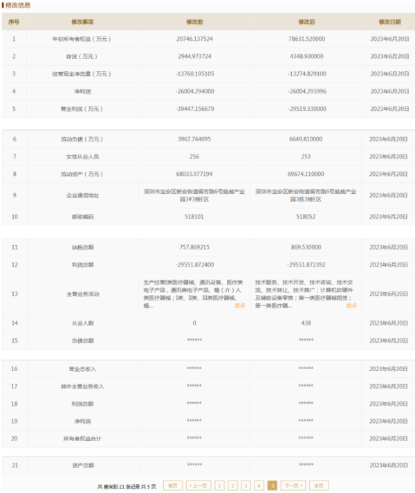 图片来源:发行人2022年报