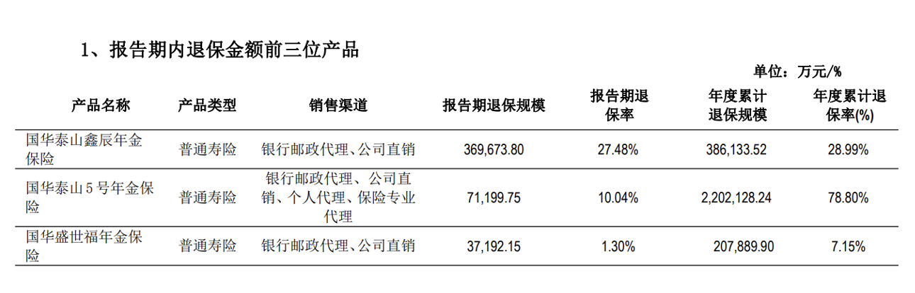 图片来源:国华人寿2022年四季度偿付能力报告