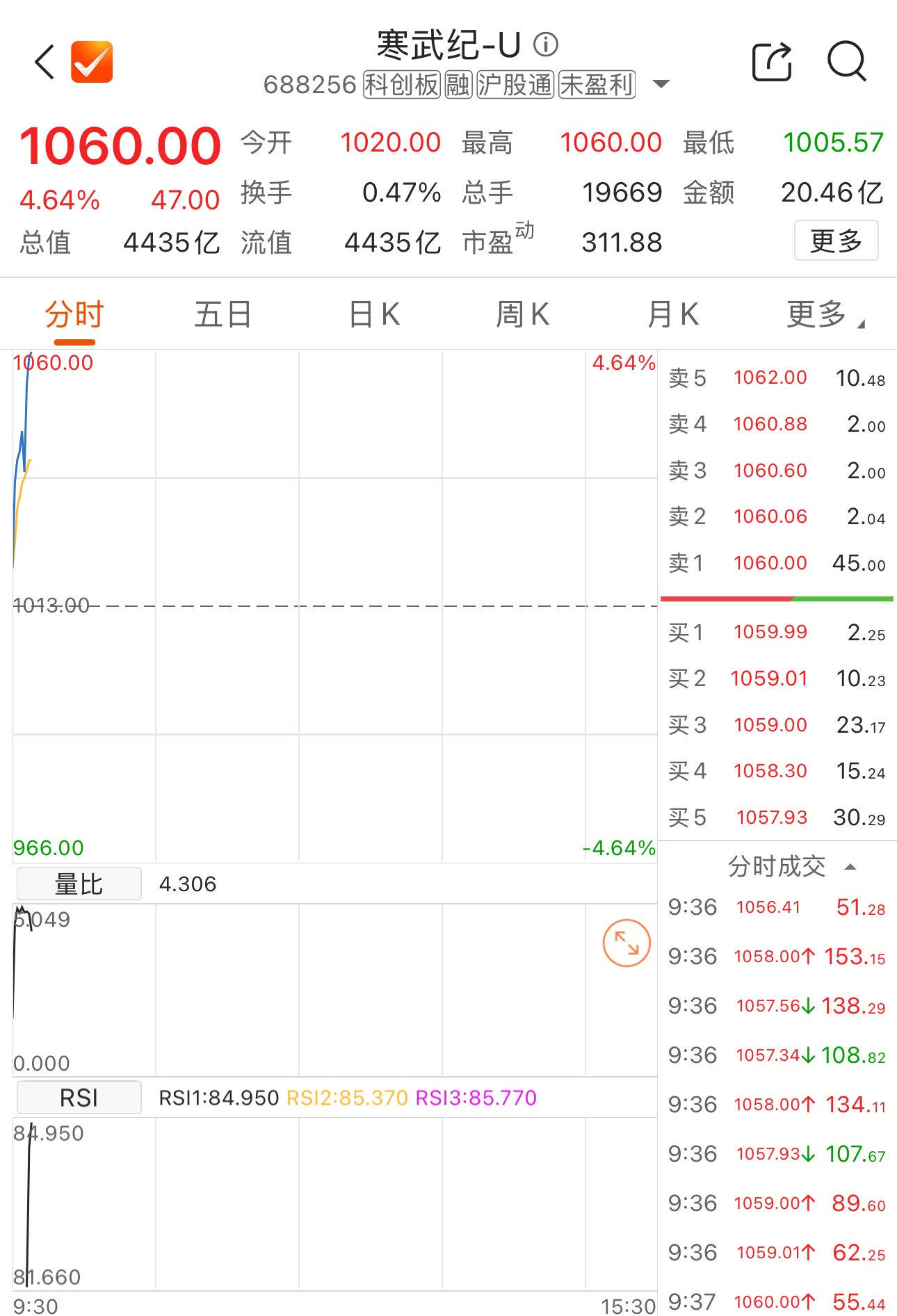 数据来源：Choice金融终端