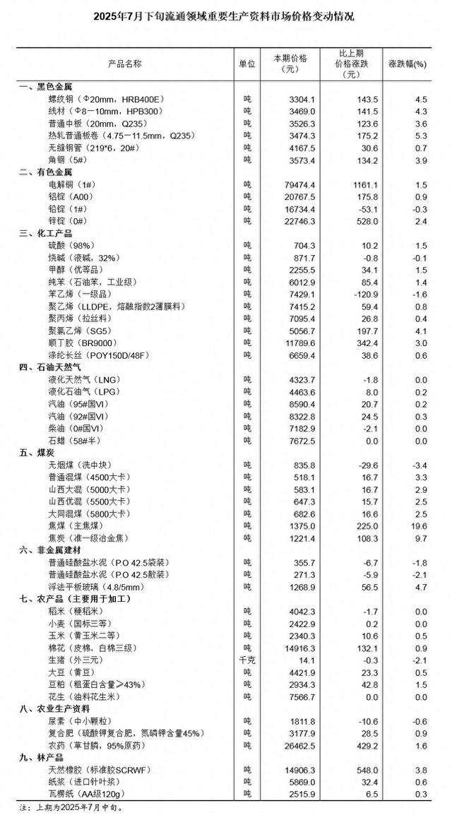 国家统计局网站截图