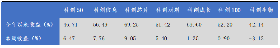 数据来源：Wind，华安基金，2025-9-22至2025-9-26