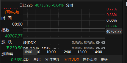 数据来源：Choice金融终端