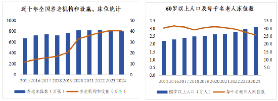 数据源:民政部发布的统计公告