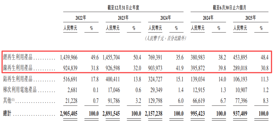 图片来源：金晟新能申请文件