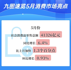 九图速览5月消费市场亮点