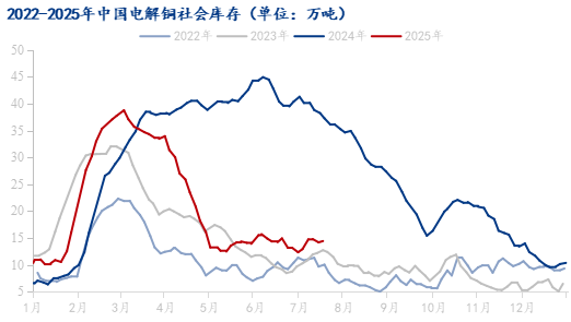 数据来源:Mysteel