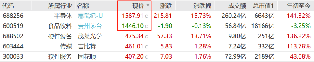 （来源：iFind，个股不作为推荐，截至2025.08.28）