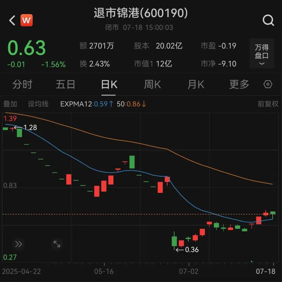 图片来源：Wind