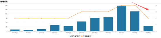 数据来源：Wind 截止至20250630