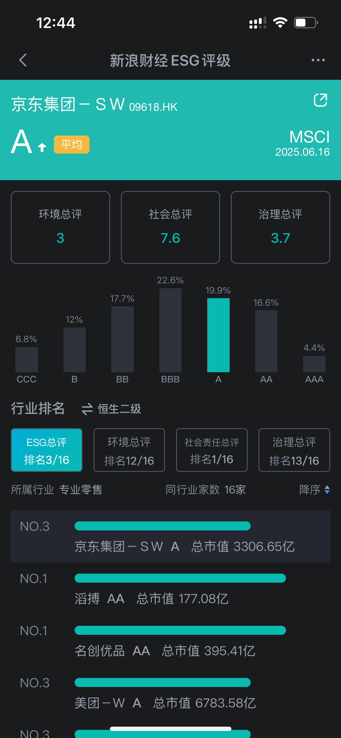 图源:新浪财经ESG评级查询平台