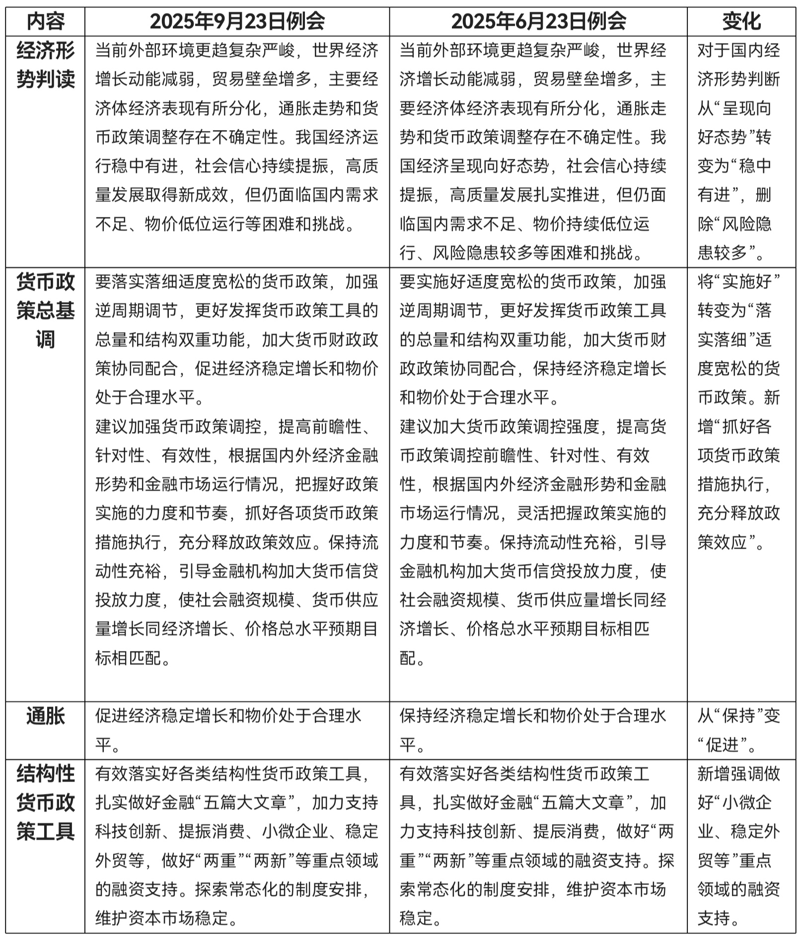 资料来源：中国人民银行  制图：界面新闻