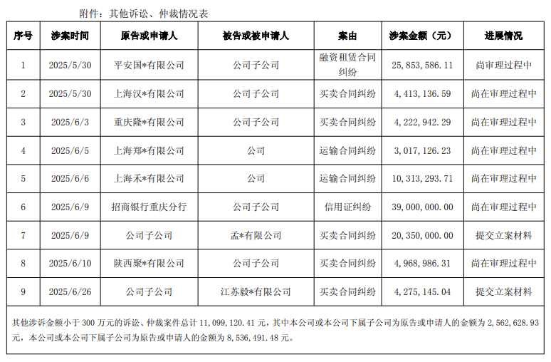 图片来源:公告截图