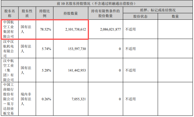 图片来源:中航成飞2025年半年报