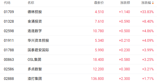 注：稳定币概念股的表现