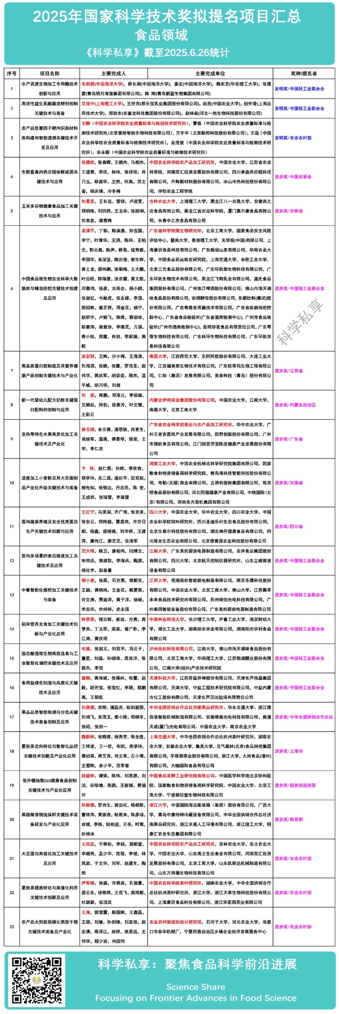 文章来源:科学私享 侵删