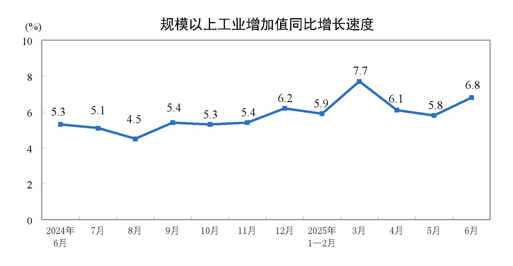 来源：国家统计局