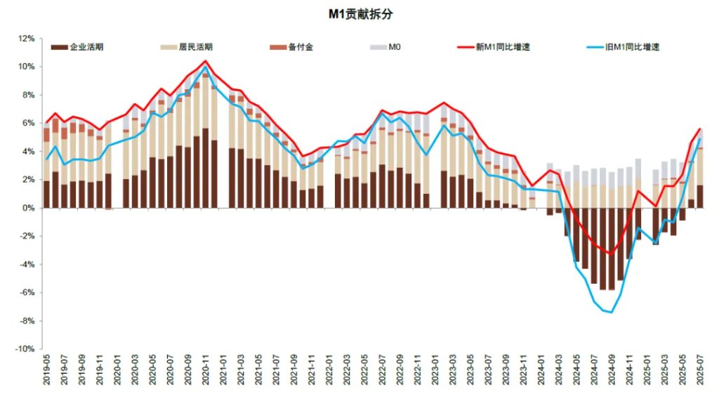 资料来源：中国人民银行，Wind，中金公司研究部