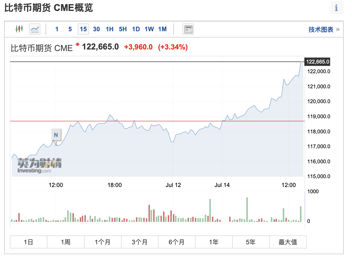 l来源：英为财情