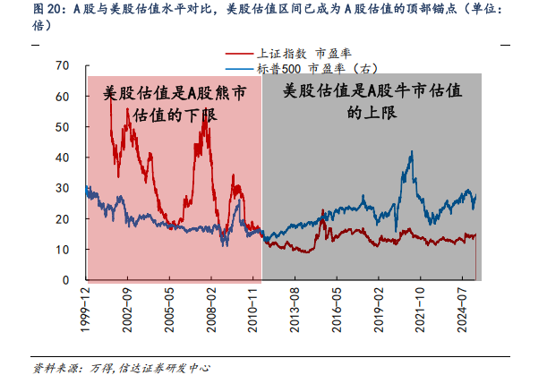 （图片来源：截图自信达证券研报）