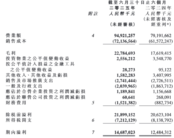 中期部分财务摘要 图源:财报原文