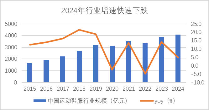 资料来源: