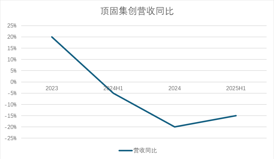  数据来源：Wind、界面新闻研究部