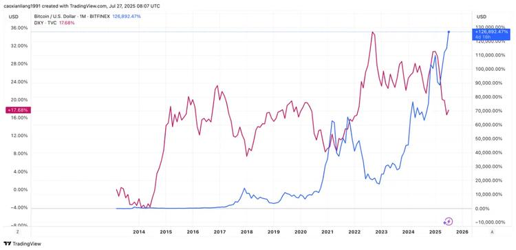 制图:IOBC Capital