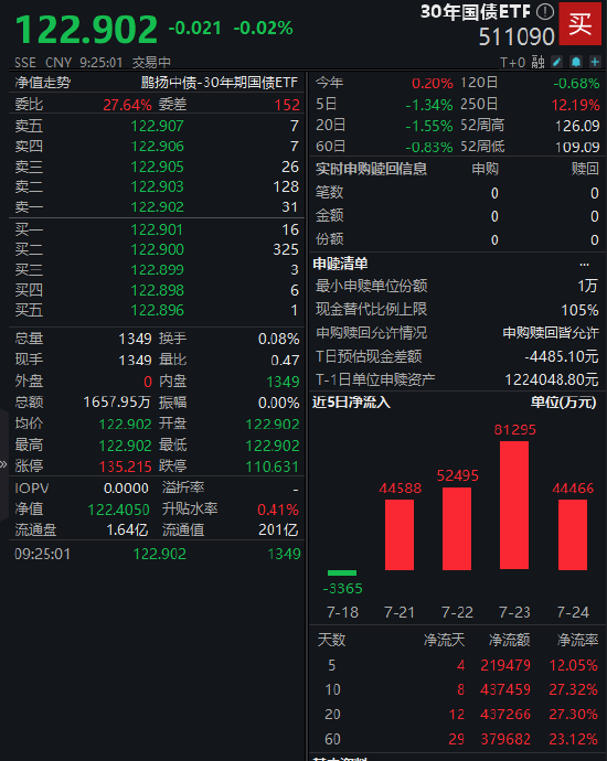 数据来源:wind 截止日期:2025年7月24日