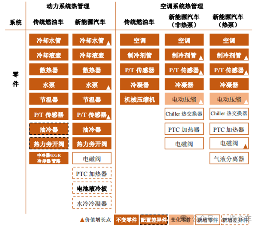 (新能源汽车和燃油汽车热管理差异