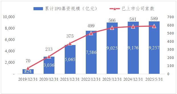 2019ƴ幫˾IPOļʹģ ԴϽ